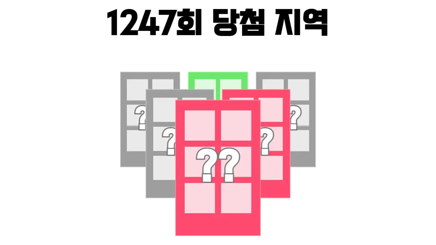 로또 1247회차의 1등 당첨 지역과 1등 당첨 판매점 목록