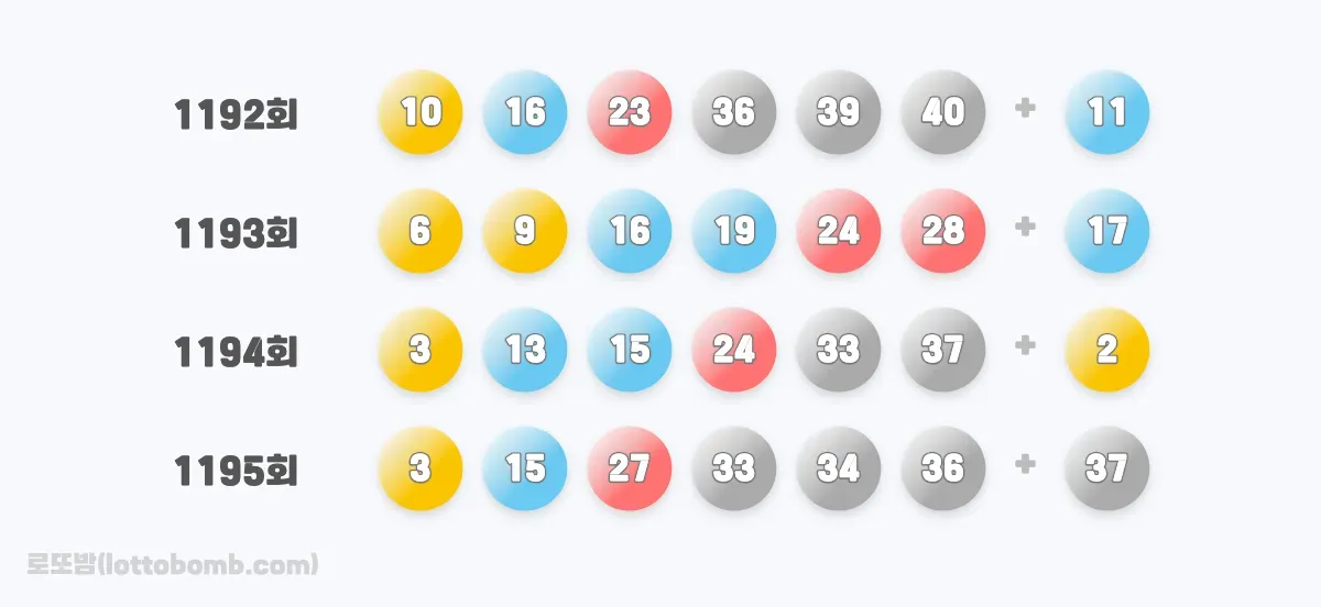 2025년 10월 진행된 로또 회차와 로또 당첨 번호 이미지