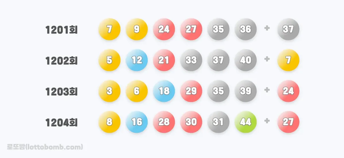 2025년 12월 진행된 로또 회차와 로또 당첨 번호 이미지