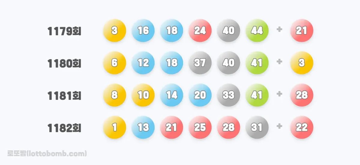 2025년 7월 진행된 회차와 로또 당첨 번호 이미지