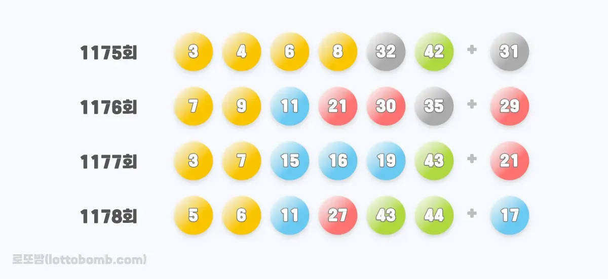 2025년 6월 진행된 회차와 로또 당첨 번호 이미지