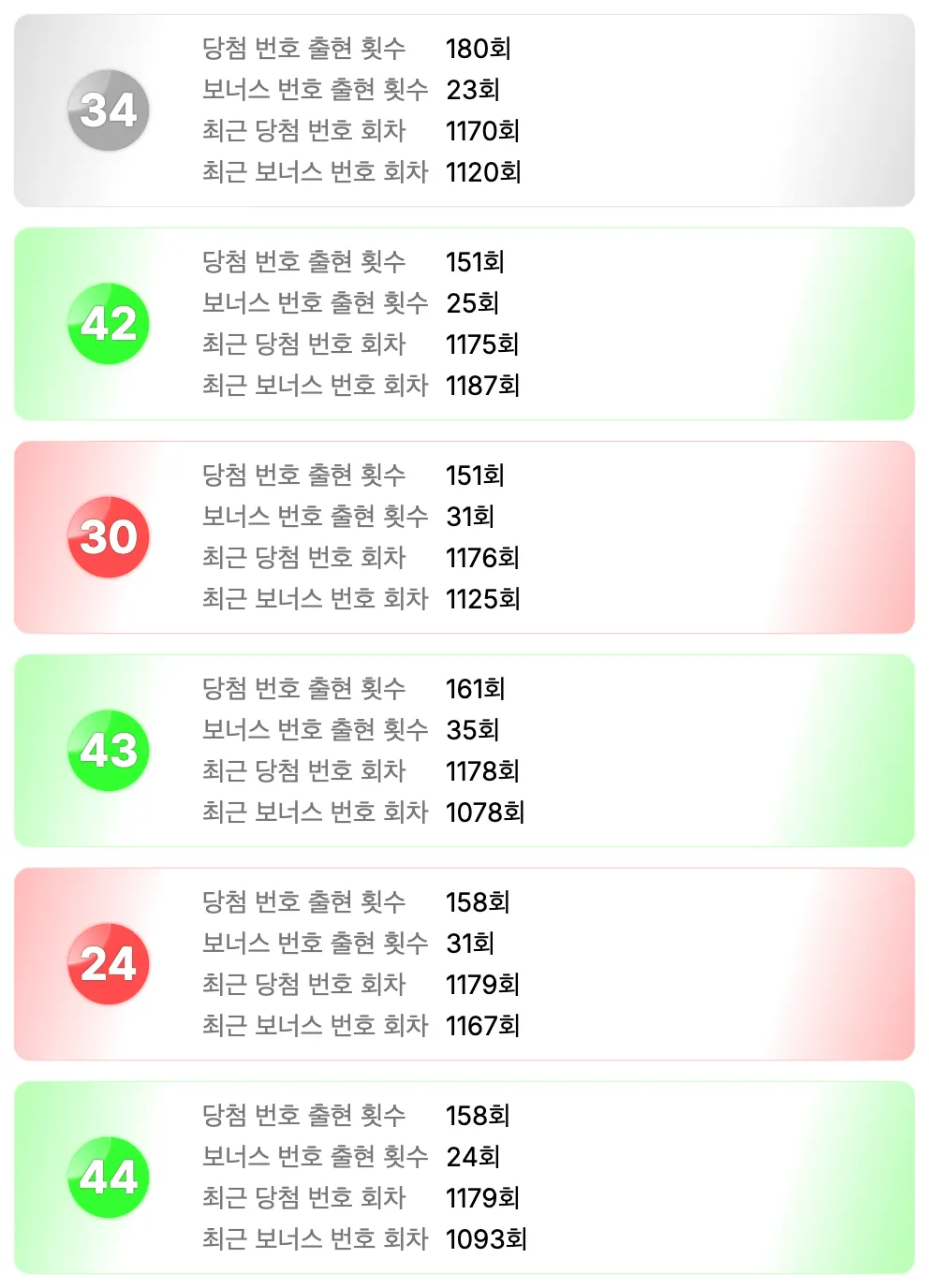 로또 1192회차 가장 예전에 나온 번호 이미지