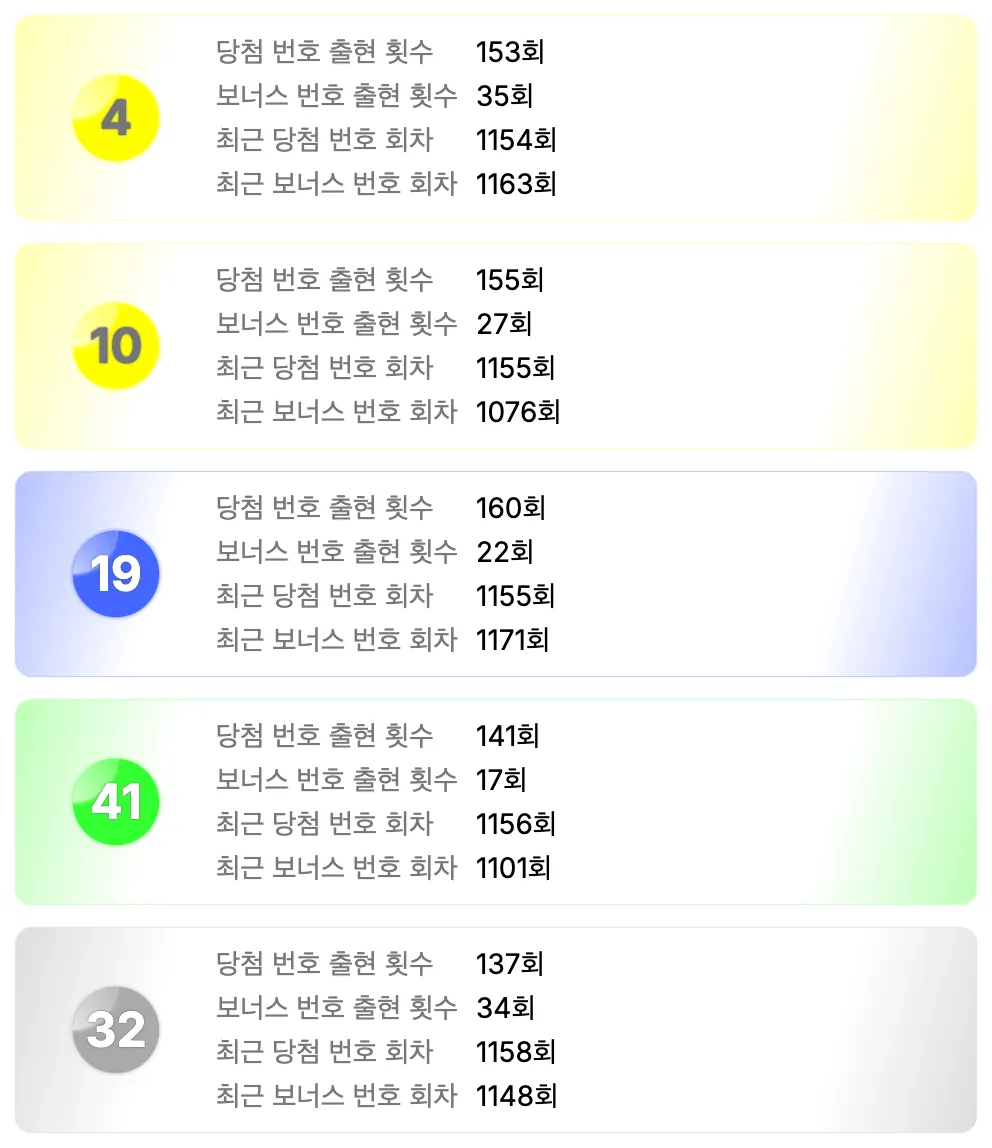 로또 1173회 가장 예전에 나온 번호 이미지