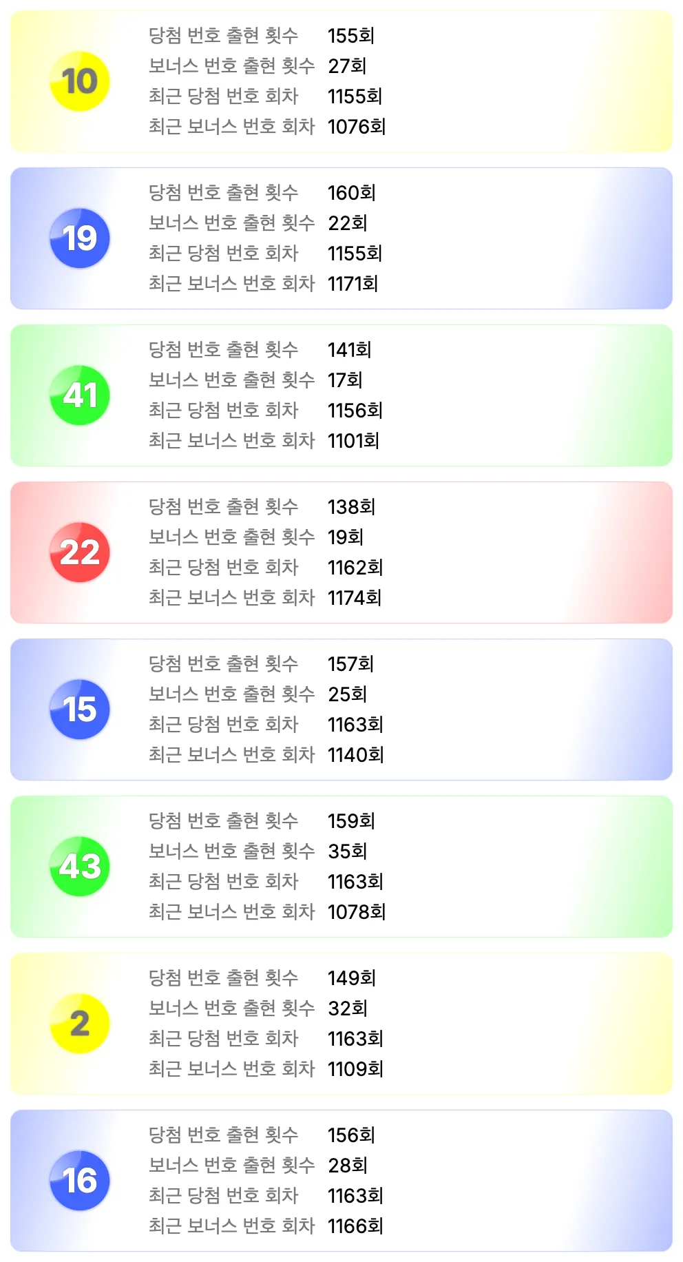로또 1176회 가장 예전에 나온 번호 이미지