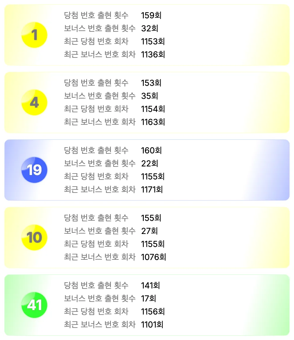 가장 예전에 나왔던 로또 번호 이미지