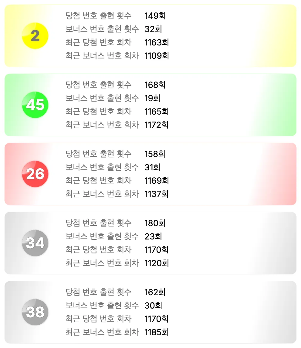 로또 1185회차 가장 예전에 나온 번호 5개 이미지