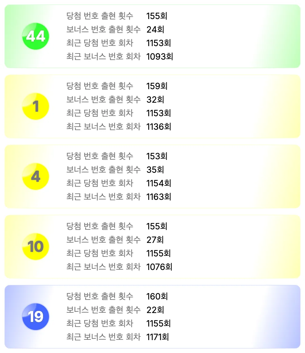 로또 1171회 가장 예전에 나온 번호 5개 이미지