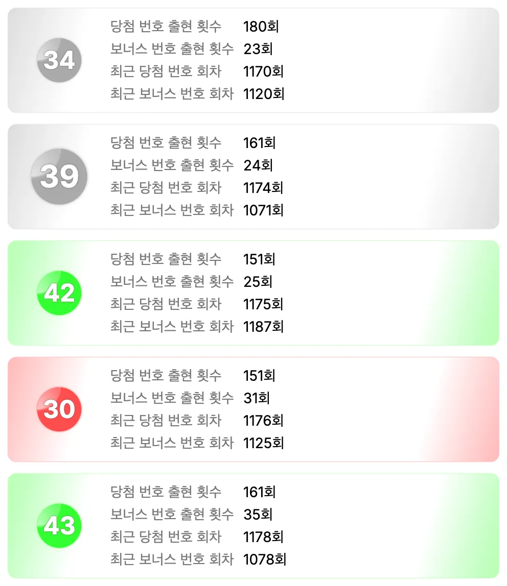 1191회차 가장 예전에 나온 번호 5개 이미지