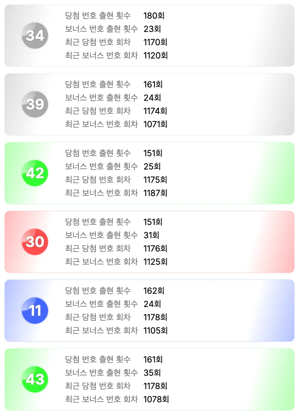 로또 1190회차 가장 예전에 나온 번호 6개 이미지