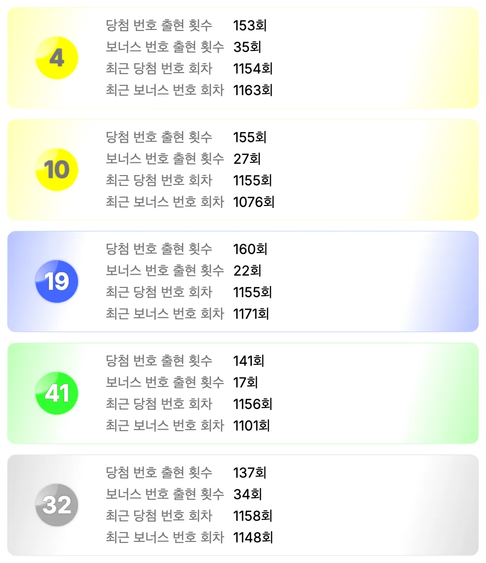 로또 1174회 가장 예전에 나온 번호 이미지