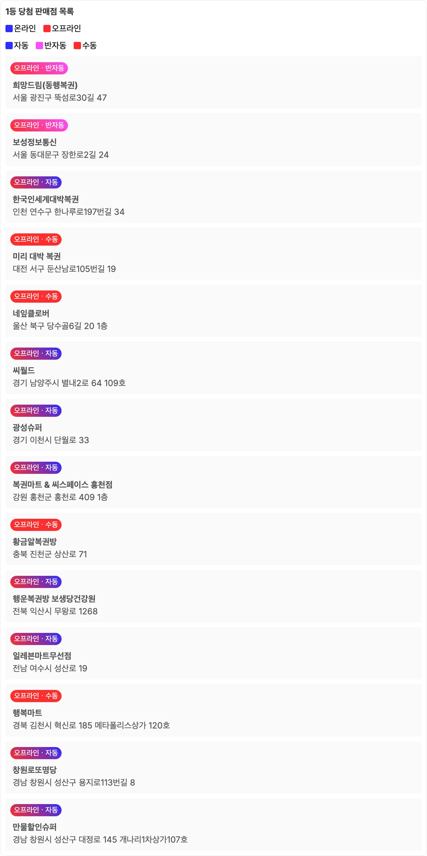 로또 1186회차의 1등 당첨 판매점 목록 이미지