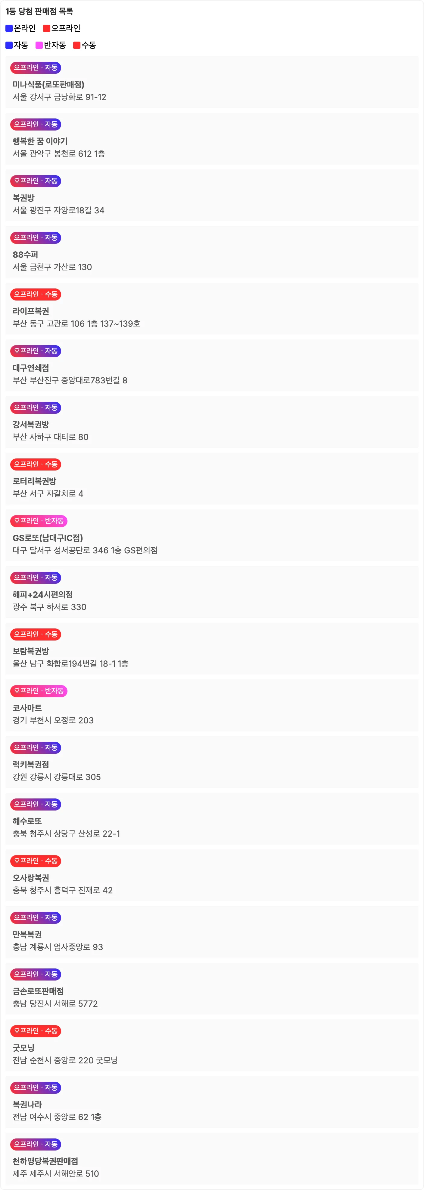 로또 1175회 1등 당첨 지역과 당첨 판매점 목록 이미지