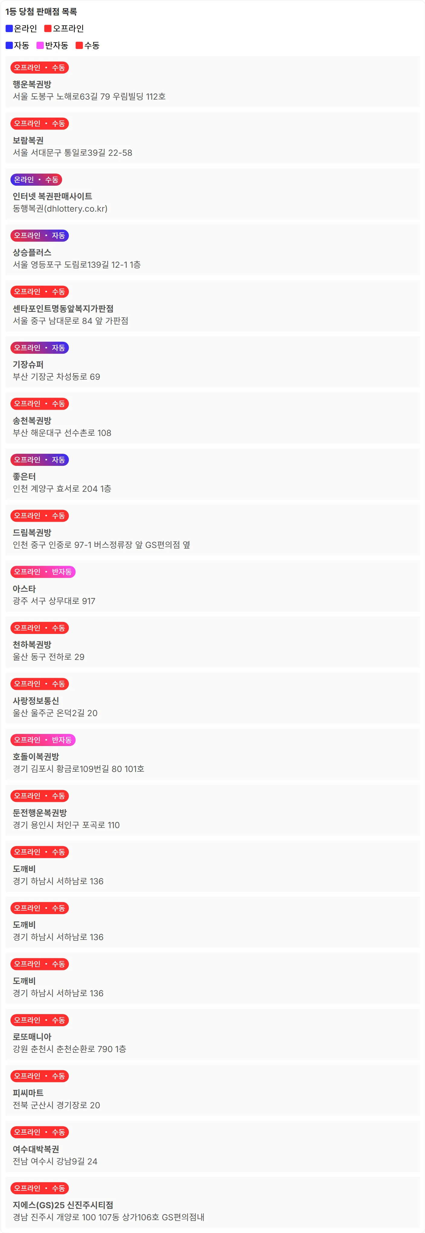 로또 1171회 당첨 판매점 목록 이미지