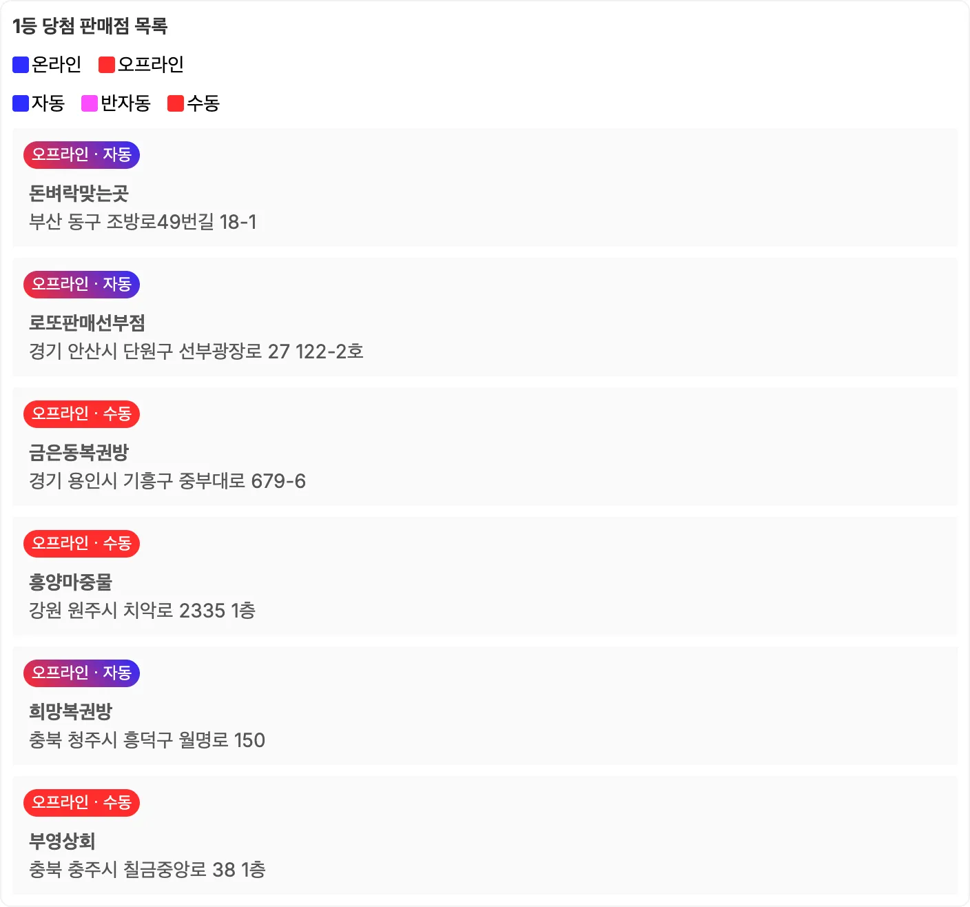 로또 1190회차 1등 당첨 판매점 목록 이미지