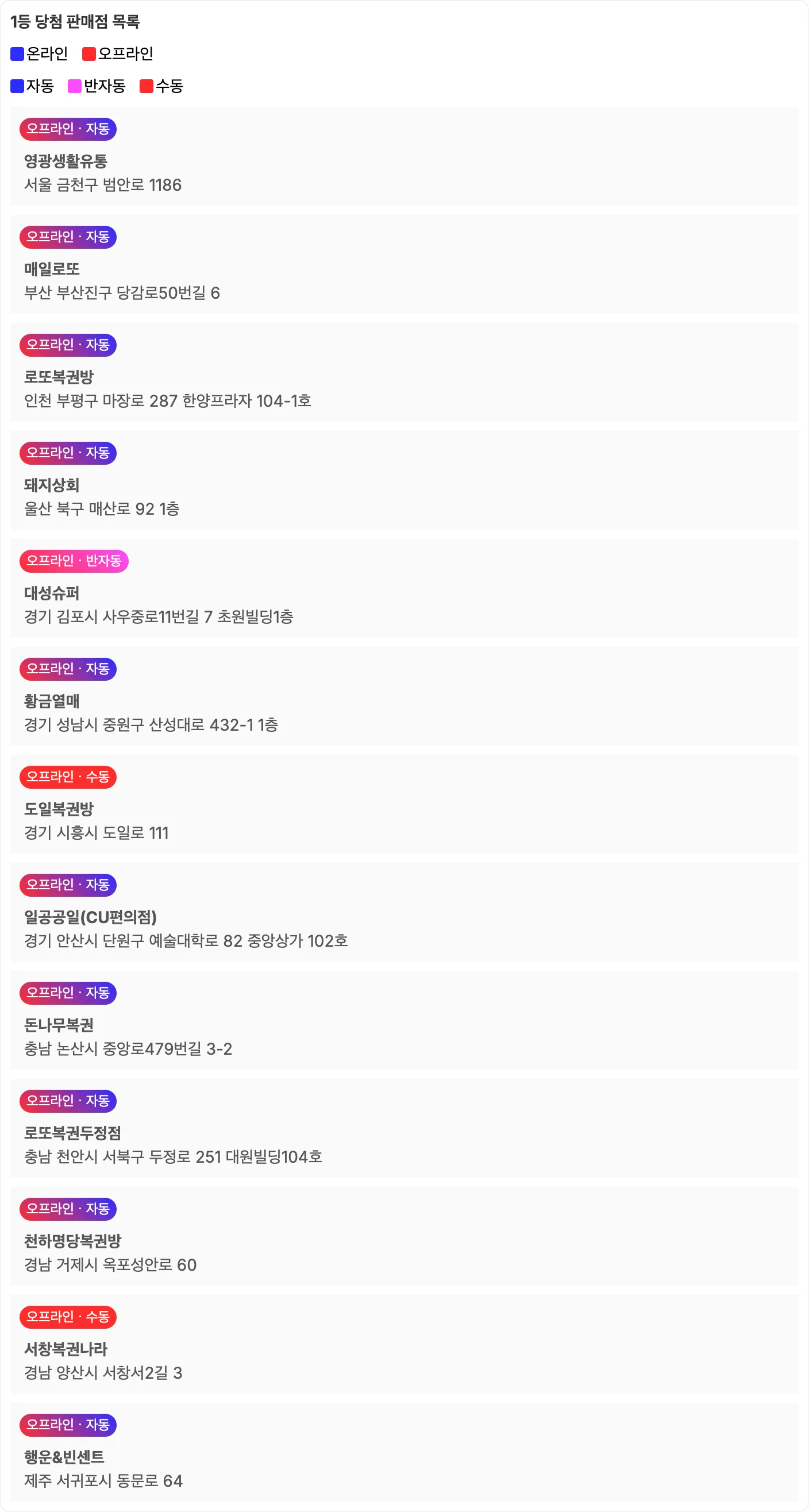 로또 1등 당첨 판매점 목록 이미지