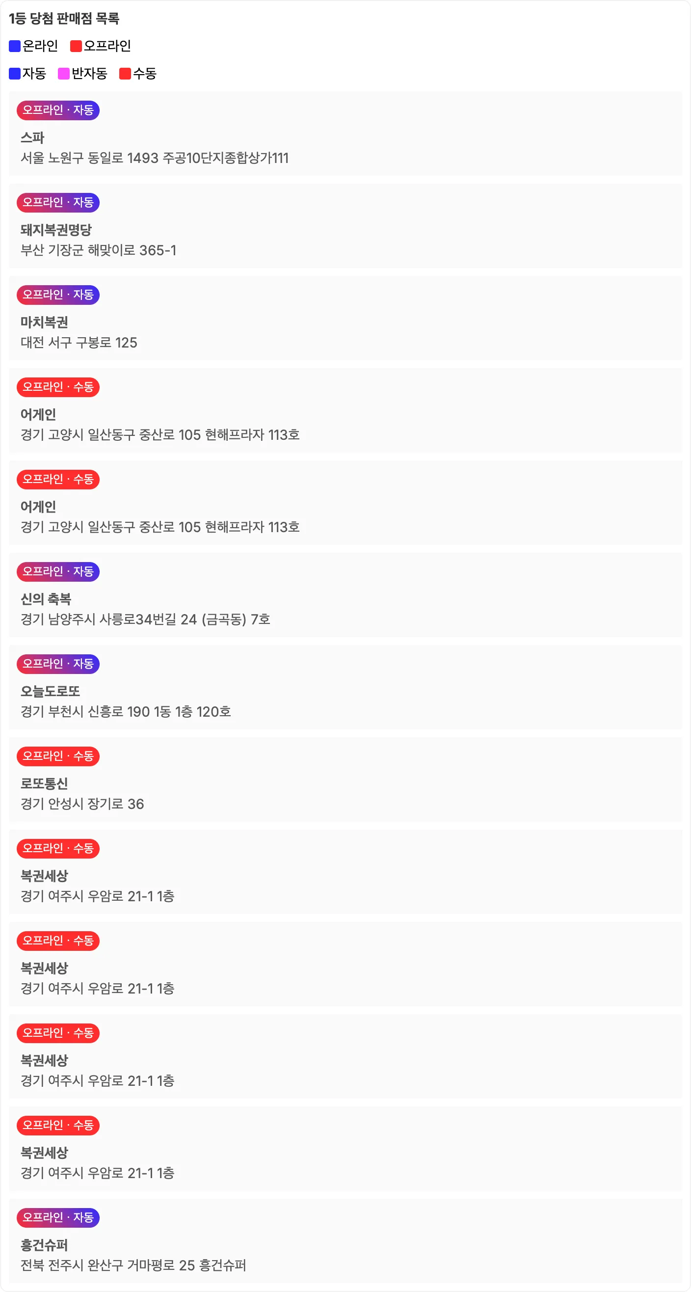 로또 1176회 1등 당첨 지역과 당첨 판매점 이미지