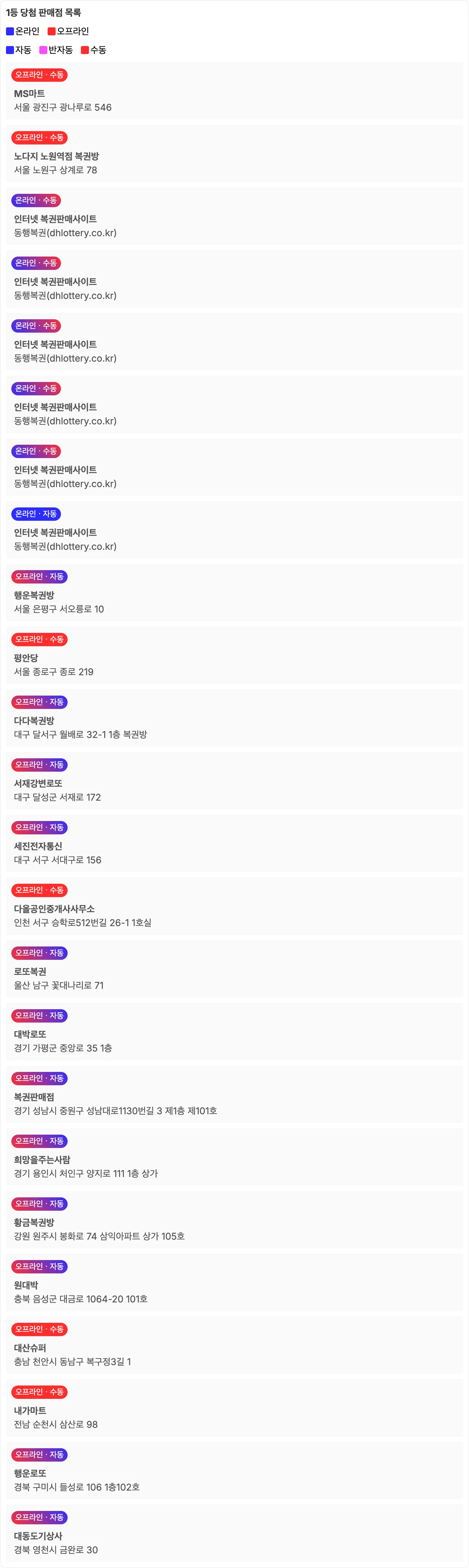 로또 1173회차 1등 당첨 판매점 목록 이미지