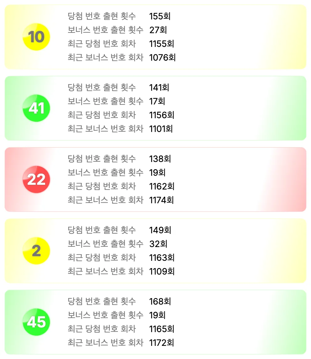 로또 1179회 가장 예전에 나온 번호 이미지