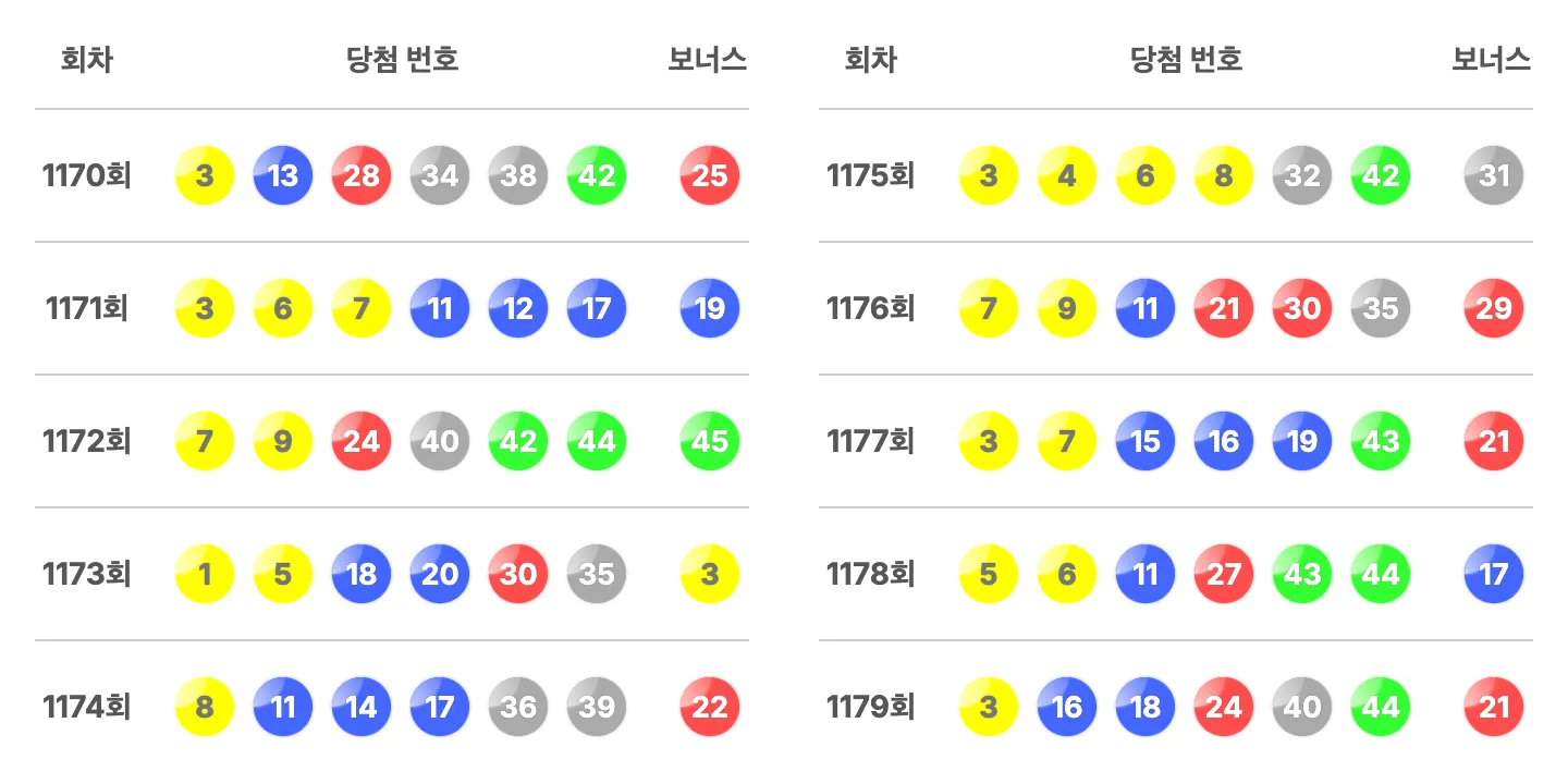 로또 최근 10회 당첨 번호 이미지